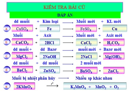 Bài giảng Hóa học Lớp 8 - Bài 11: Phân bón hóa học