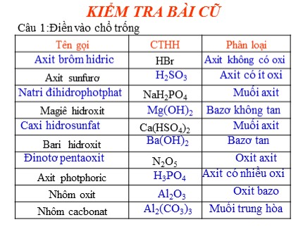 Bài giảng Hóa học Lớp 8 - Bài 38: Luyện tập 7