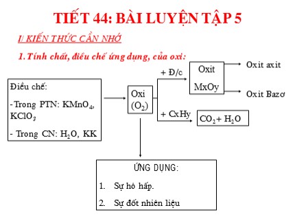 Bài giảng Hóa học Lớp 9 - Tiết 44: Bài luyện tập 5