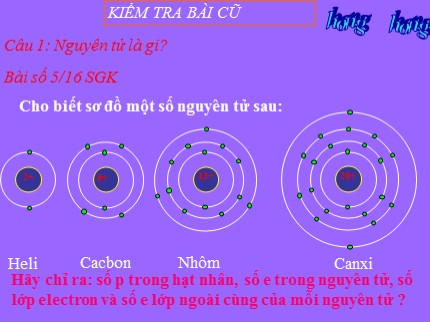 Bài giảng Hóa họcKhối 8 - Bài 5: Nguyên tố hóa học