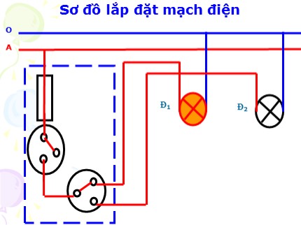 Bài giảng Công nghệ 9 - Bài 11: Lắp đặt dây dẫn của mạng điện trong nhà