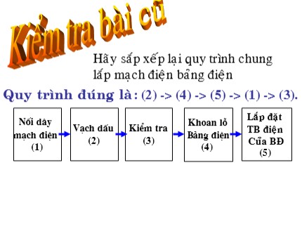 Bài giảng Công nghệ 9 - Bài 9: Thực hành lắp mạch điện hai công tắc ba cực điều khiển một đèn