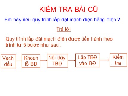 Bài giảng Công nghệ Lớp 9 - Tiết 15: Thực hành Lắp mạch điện bảng điện (Tiết 3)