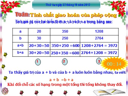 Bài giảng Toán Lớp 4 - Bài: Tính chất giao hoán của phép cộng