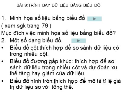 Bài giảng Tin học 7 - Bài 9: Trình bày dữ liệu bằng biểu đồ