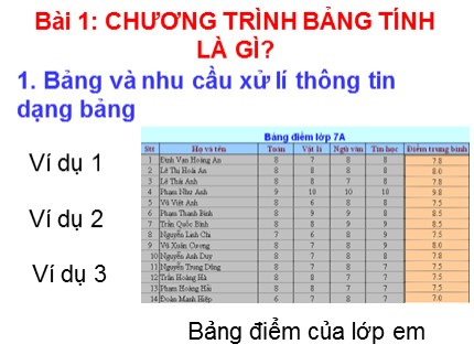 Bài giảng Tin học Khối 7 - Bài 1: Chương trình bảng tính là gì?