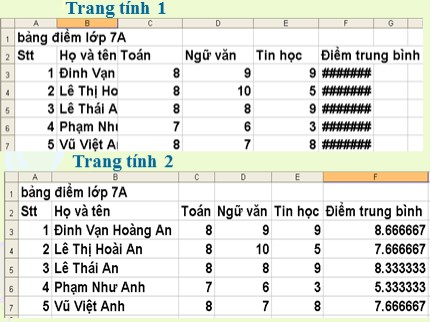 Bài giảng Tin học Khối 7 - Bài 5: Thao tác với bảng tính