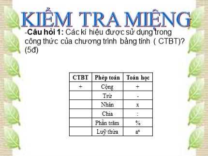 Bài giảng Tin học Khối 7 - Tiết 50: Học toán với Toolkit Math