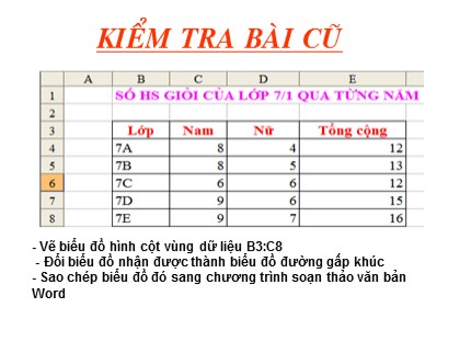 Bài giảng Tin học Lớp 7 - Tiết 58: Học vẽ hình học động với Geogebra