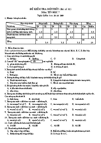 Đề kiểm tra 1 tiết số 1 môn Tin học Lớp 7