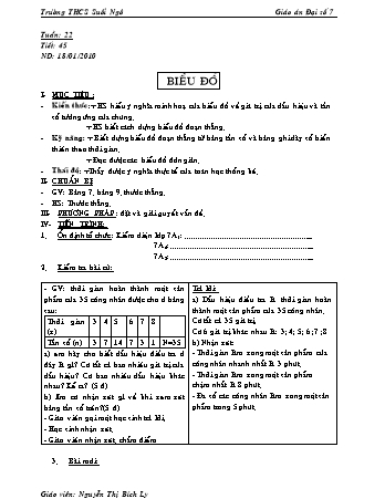 Giáo án Đại số Lớp 7 - Tiết 45: Biểu đồ - Nguyễn Thị Bích Ly