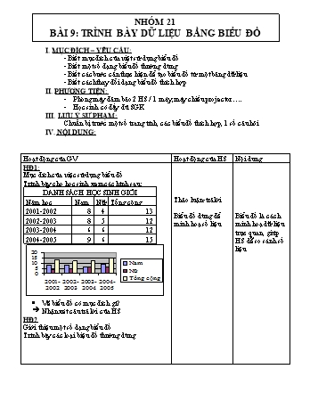 Giáo án Tin học Lớp 7 - Bài 9: Trình bày dữ liệu bằng biểu đồ