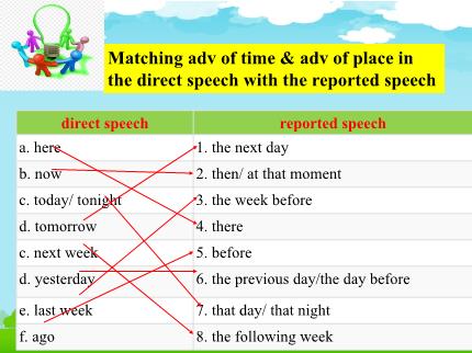 Bài giảng Tiếng Anh Lớp 9 - Unit 3: Teen stress and pressure - Lesson 3: A closer look 2
