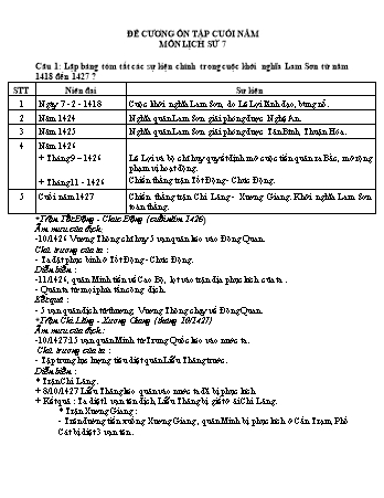 Đề cương ôn tập cuối năm môn Lịch sử 7