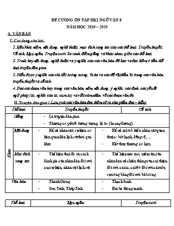 Đề cương ôn tập học kì 1 Ngữ văn 6 - Năm học 2019 – 2020