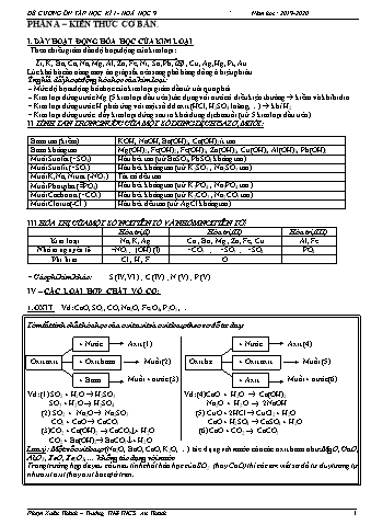 Đề cương ôn tập học kì I Hoá học 9 - Năm học 2019-2020 - Phạm Xuân Thành