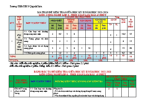 Đề kiểm tra chất lượng giữa học kì II môn Công nghệ 6 - Năm học 2023-2024 - Phạm Thị Thủy (Có đáp án)