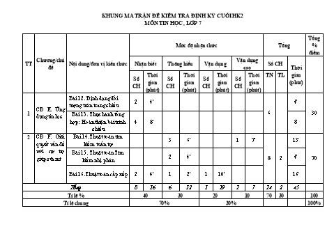 Đề kiểm tra cuối học kì II môn Tin học Lớp 7 - Năm học 2023-2024 - Phạm Thị Thủy (Có đáp án)