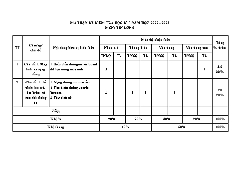 Đề kiểm tra học kỳ I môn Tin học Lớp 6 - Năm học 2022-2023 - Trường THCS An Khê (Có đáp án)