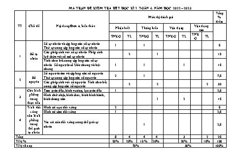 Đề kiểm tra học kỳ I môn Toán Lớp 6 - Năm học 2022-2023 - Trường THCS An Khê (Có đáp án)