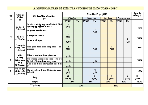 Đề kiểm tra kì I môn Toán Lớp 7 - Năm học 2022-2023 - Trường THCS An Khê (Có đáp án)