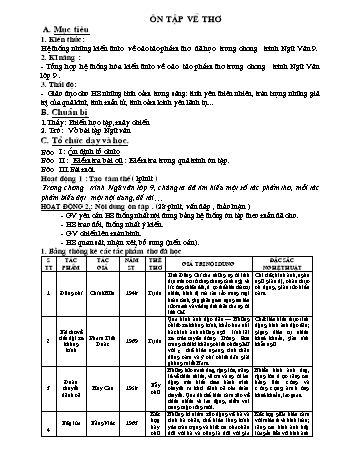 Ôn tập môn Ngữ văn Lớp 9
