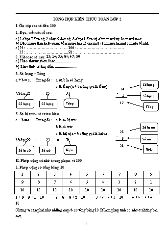 Tổng hợp kiến thức Toán Lớp 2