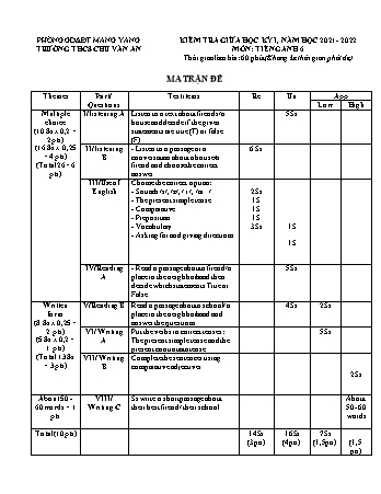 2 Đề kiểm tra giữa học kì I môn Tiếng Anh 6 năm học 2021-2022 - Trường THCS Chu Văn An (Có đáp án + Ma trận)