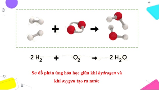 Bài giảng Khoa học tự nhiên 8 - Bài 5: Định luật bảo toàn khối lượng và phương trình hóa học