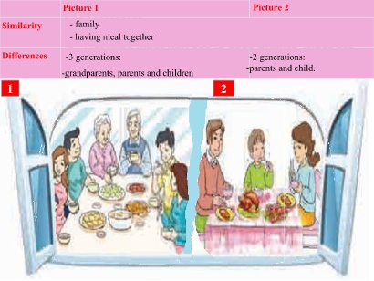 Bài giảng Tiếng Anh 9 - Unit 6: Viet Nam now and then