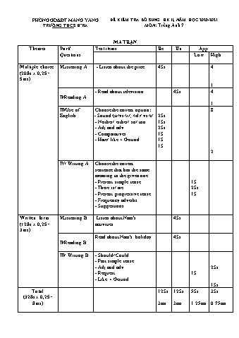 Đề kiểm tra bổ sung học kì II môn Tiếng Anh 7 năm học 2020-2021 - Trường THCS Hra (Có đáp án + Ma trận)