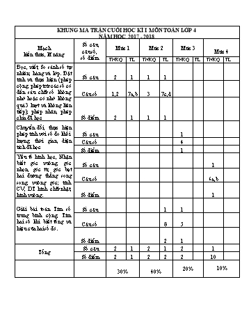 Đề kiểm tra cuối học kì I năm học 2017-2018 Lớp 4 - Trường Tiểu học Nguyễn Tri Phương (Có Ma trận)