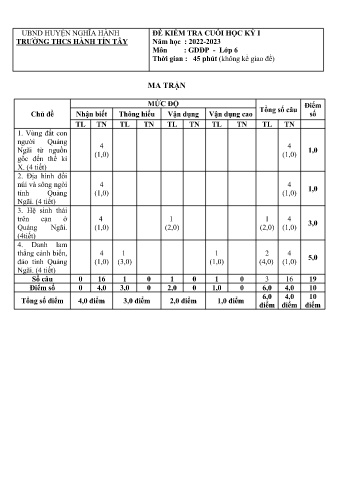 Đề kiểm tra cuối học kì I năm học 2022-2023 môn Giáo dục địa phương 6 - Trường THCS Hành Tín Tây (Có đáp án + Ma trận)