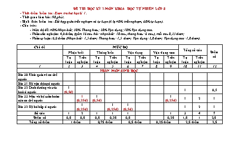 Đề kiểm tra cuối học kì I năm học 2023-2024 môn Khoa học tự nhiên Lớp 8 - Trường THCS Long Mai (Có đáp án + Ma trận)
