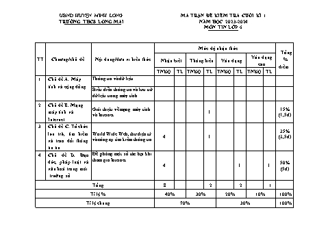 Đề kiểm tra cuối học kì I năm học 2023-2024 môn Tin học Lớp 6 - Trường THCS Long Mai (Có đáp án + Ma trận)