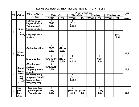 Đề kiểm tra cuối học kì I năm học 2023-2024 môn Toán Lớp 7 - Trường THCS Long Mai (Có đáp án + Ma trận)