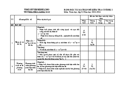 Đề kiểm tra cuối học kì I năm học 2023-2024 môn Toán Lớp 9 - Trường THCS Long Mai (Có đáp án + Ma trận)