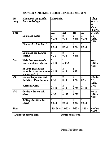 Đề kiểm tra cuối học kì II môn Tiếng Anh 4 năm học 2019-2020 - Trường Tiểu học Hra số 1 (Có đáp án + Ma trận)