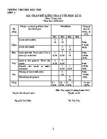 Đề kiểm tra cuối học kì II môn Tiếng Anh Lớp 3 năm học 2020-2021 - Trường Tiểu học & THCS Đăk Trôi (Có đáp án + Ma trận)
