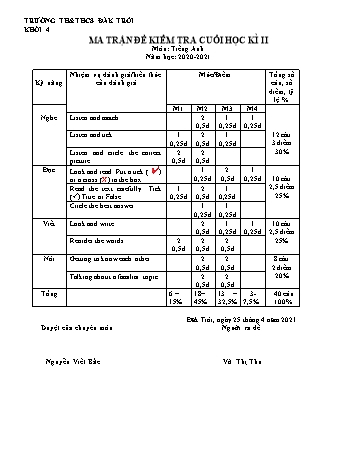 Đề kiểm tra cuối học kì II môn Tiếng Anh Lớp 4 năm học 2020-2021 - Trường Tiểu học & THCS Đăk Trôi (Có đáp án + Ma trận)