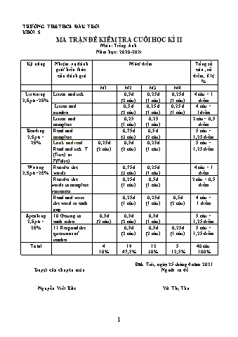 Đề kiểm tra cuối học kì II môn Tiếng Anh Lớp 5 năm học 2020-2021 - Trường Tiểu học & THCS Đăk Trôi (Có đáp án + Ma trận)