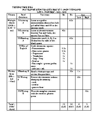 Đề kiểm tra giữa học kì I môn Tiếng Anh 9 năm học 2021-2022 - Trường THCS Hra (Có đáp án + Ma trận)
