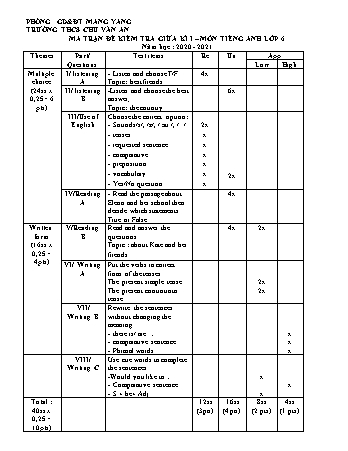 Đề kiểm tra giữa học kì I môn Tiếng Anh Lớp 6 năm học 2020-2021 - Trường THCS Chu Văn An (Có đáp án + Ma trận)