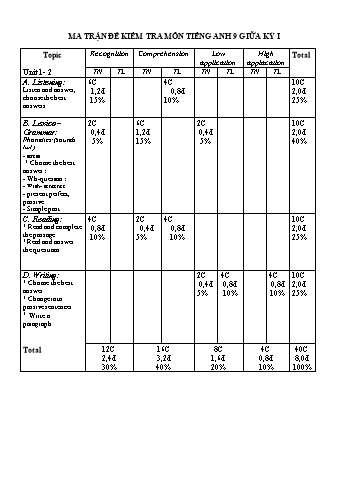 Đề kiểm tra giữa học kì I năm học 2020-2021 môn Tiếng Anh 9 - Trường THCS Lê Quý Đôn (Có đáp án + Ma trận)
