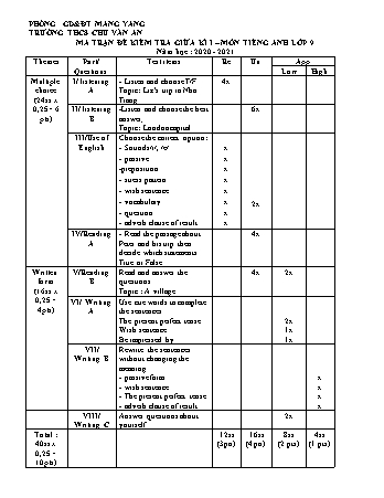Đề kiểm tra giữa học kì I năm học 2020-2021 môn Tiếng Anh 9 - Trường THCS Chu Văn An (Có đáp án + Ma trận)