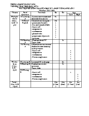 Đề kiểm tra giữa học kì I năm học 2021-2022 môn Tiếng Anh 7 (Hệ 7 năm) - Trường Tiểu học & THCS Dak JơTa (Có đáp án + Ma trận)