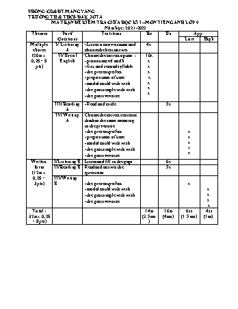 Đề kiểm tra giữa học kì I năm học 2021-2022 môn Tiếng Anh 9 - Trường Tiểu học & THCS Đak JơTa (Có đáp án + Ma trận)