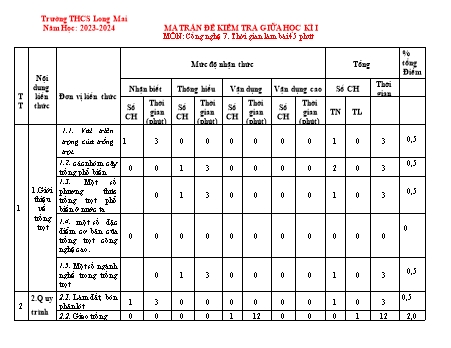 Đề kiểm tra giữa học kì I năm học 2023-2024 môn Công nghệ Lớp 7 - Trường THCS Long Mai (Có đáp án + Ma trận)