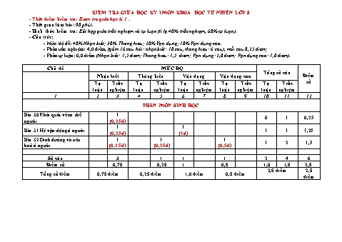 Đề kiểm tra giữa học kì I năm học 2023-2024 môn Khoa học tự nhiên Lớp 8 - Trường THCS Long Mai (Có đáp án + Ma trận)