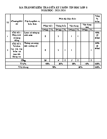 Đề kiểm tra giữa học kì I năm học 2023-2024 môn Tin học Lớp 8 - Trường THCS Long Mai (Có đáp án + Ma trận)